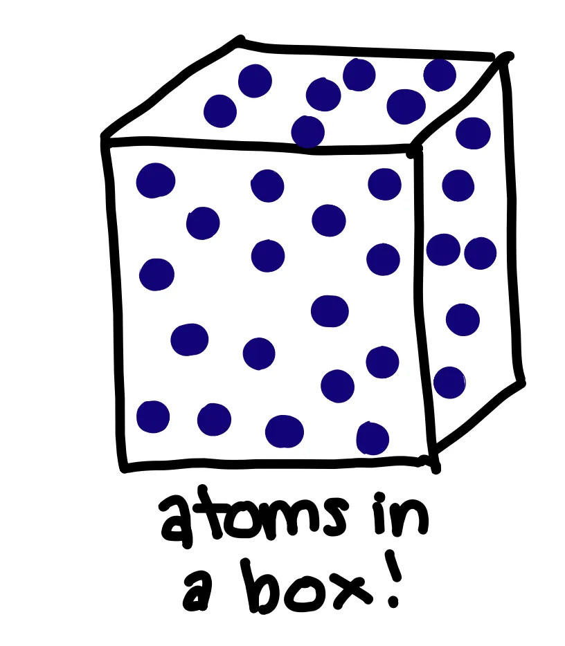 atoms in a box