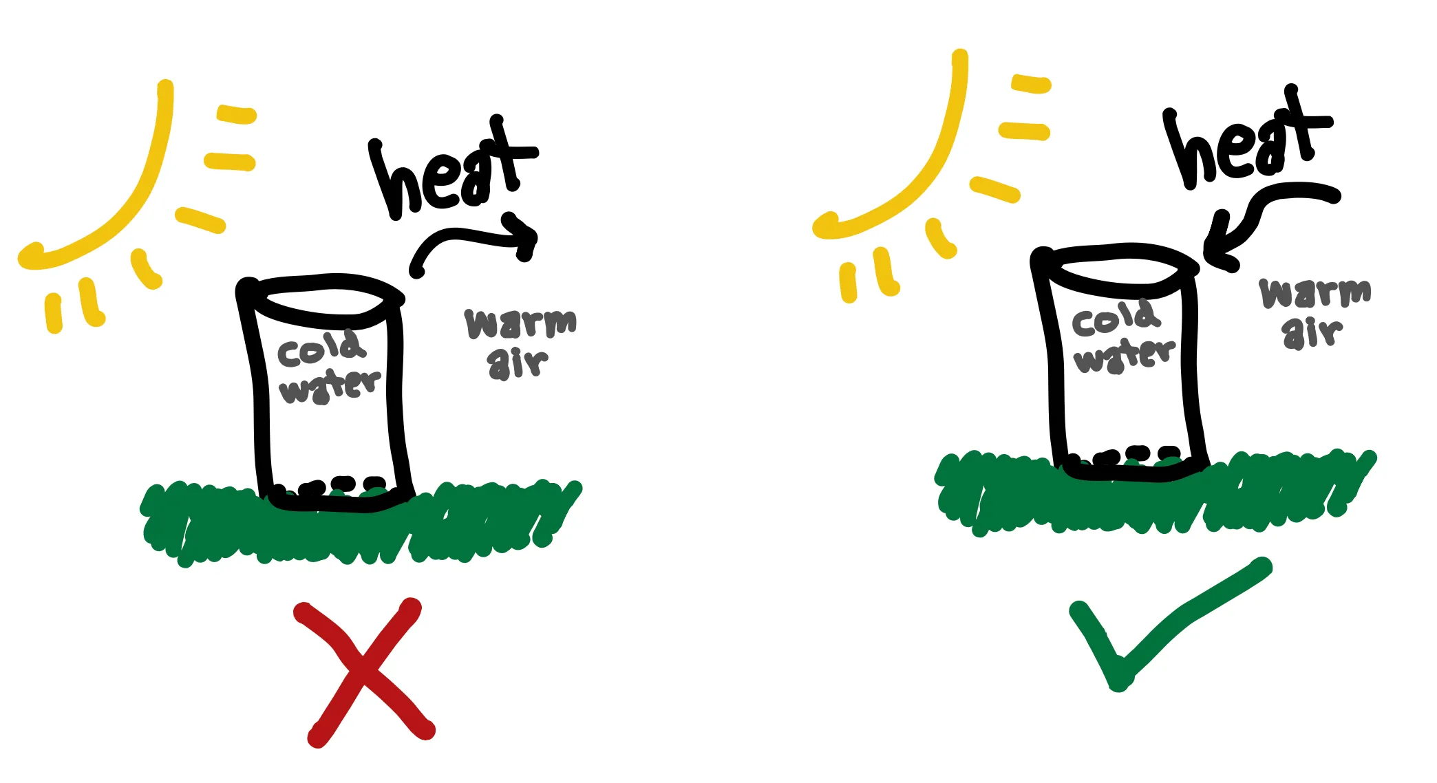 Glass of water example