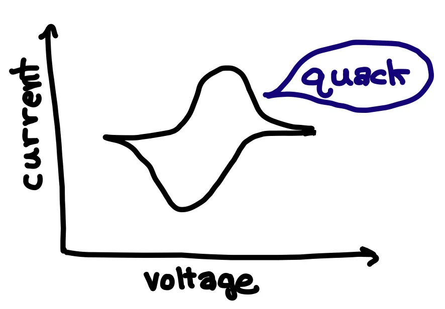 cyclic voltammetry graph