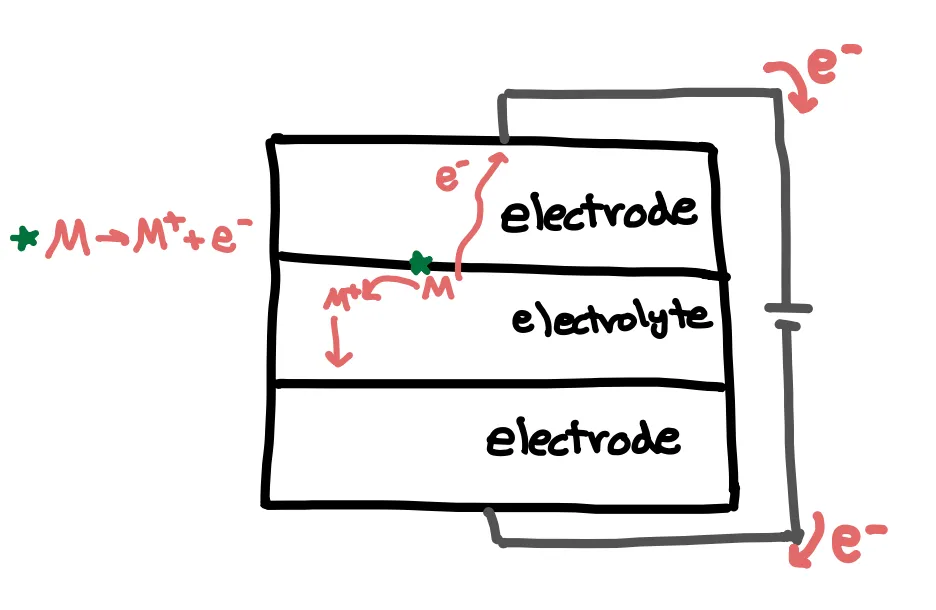 Generic battery schematic