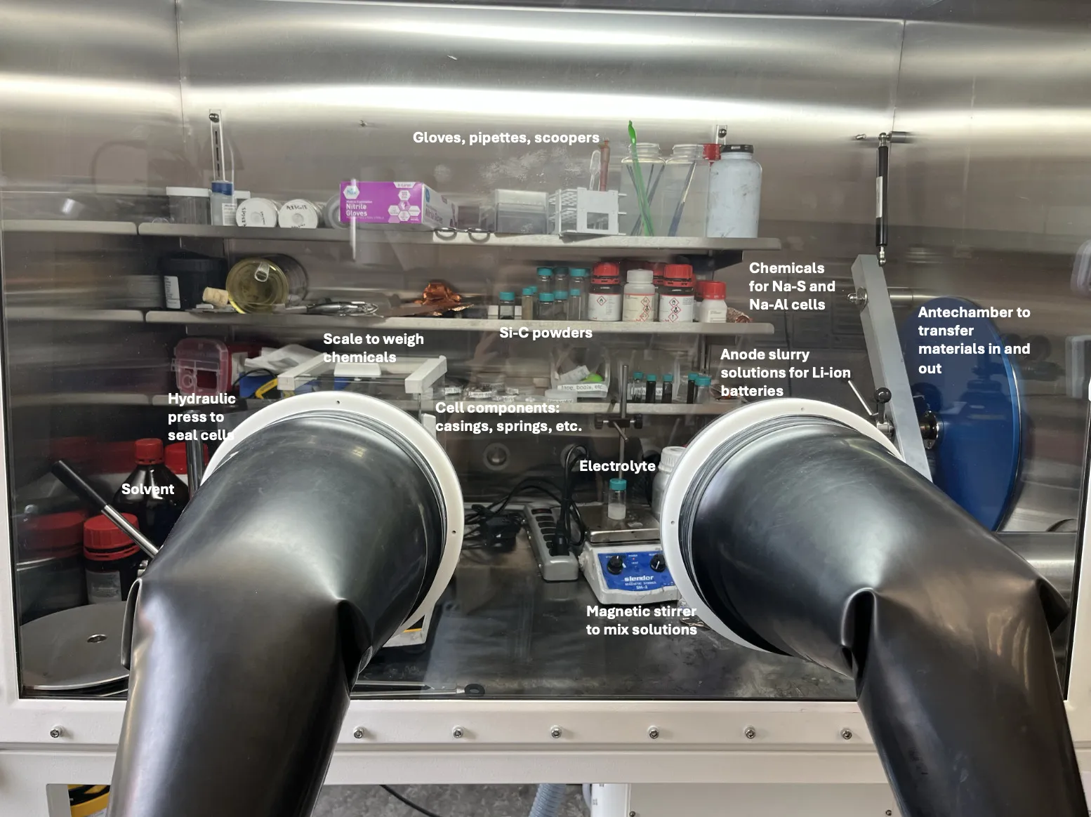 glovebox with components labeled